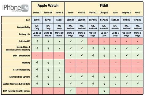 watchos compatibility chart